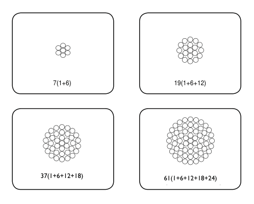 TJ240硬铜绞线1×37结构图