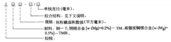 铜绞线表示方法