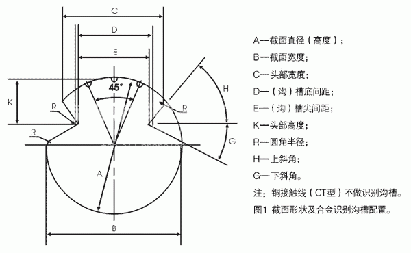 锡铜合金接触线结构